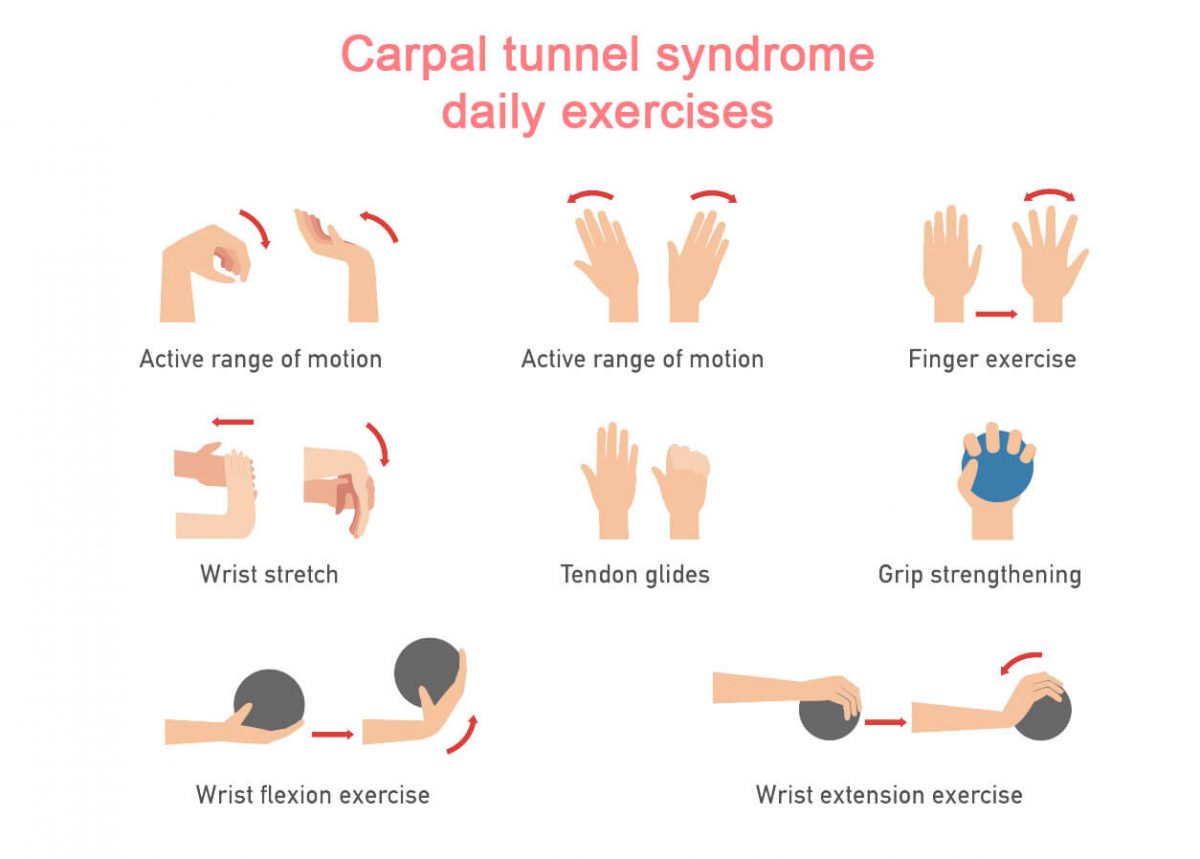 carpal tunnel relief