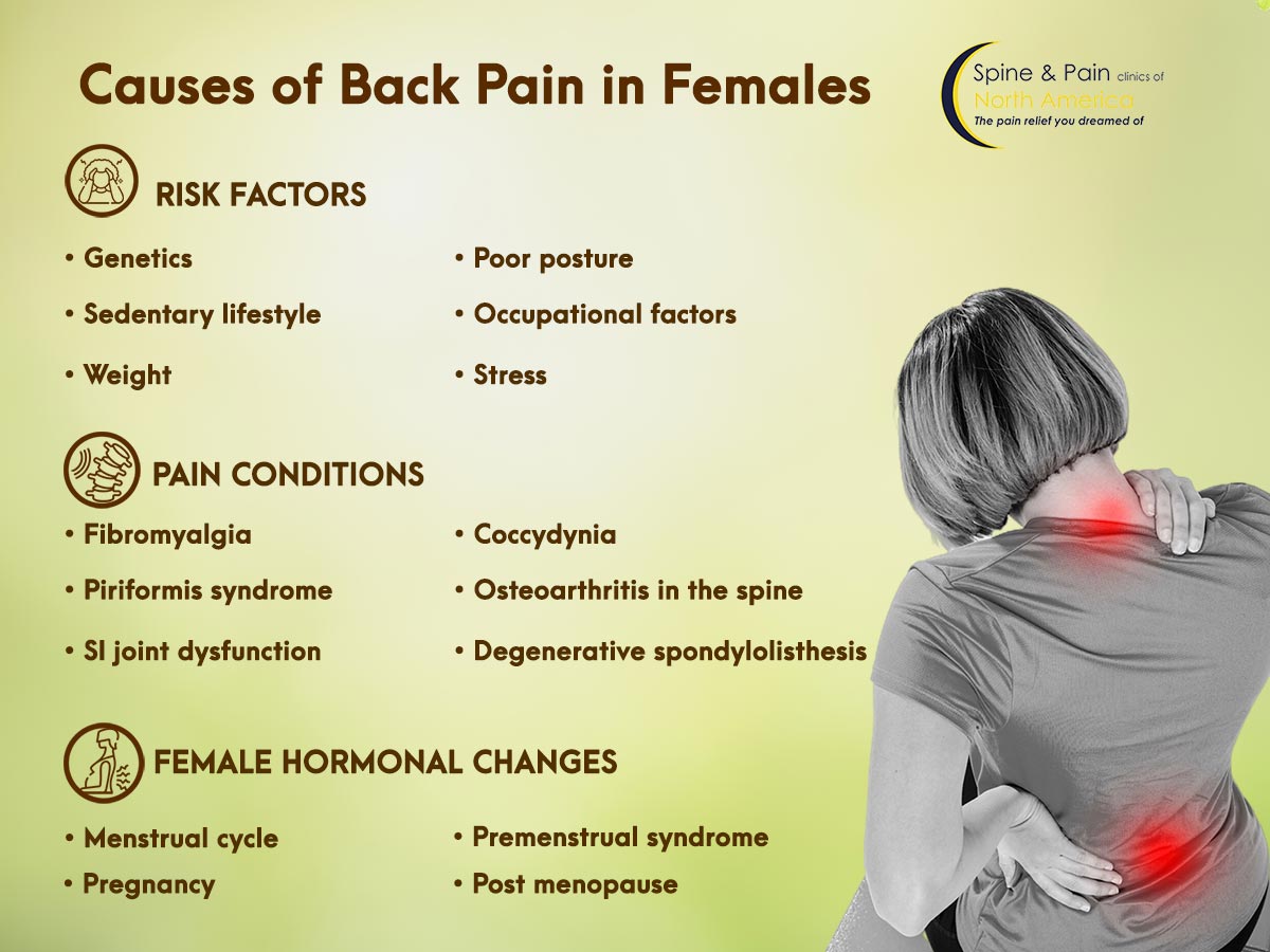 What Causes Upper Back Pain in Females?